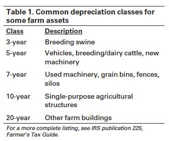 Can You Depreciate Farm Animals